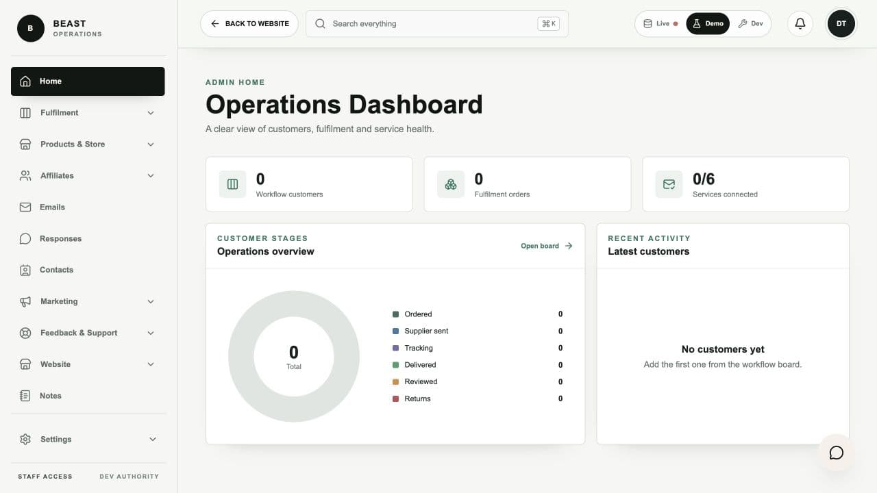A connected business operations workspace built by AquaOasis-Web